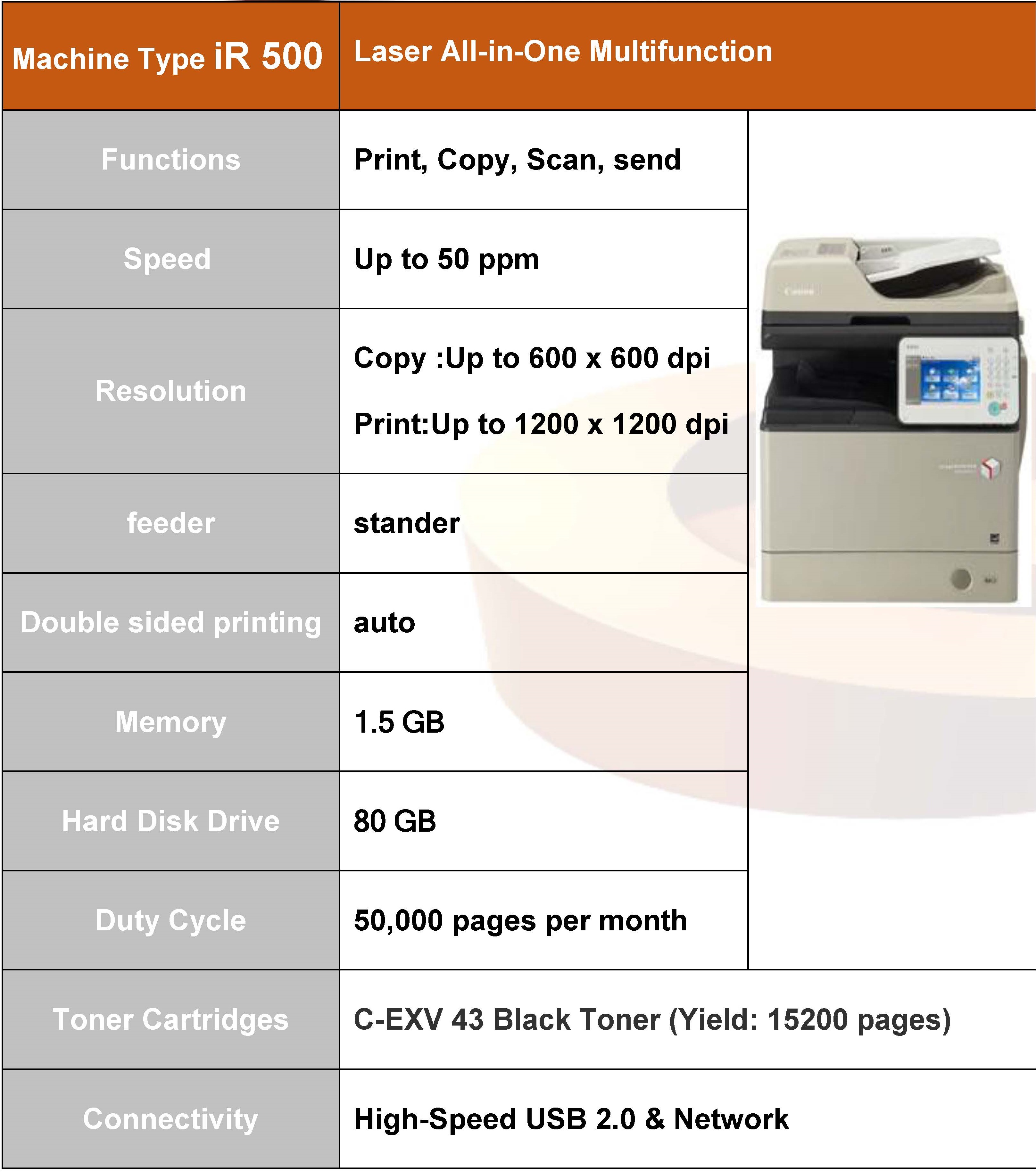 Canon iR500