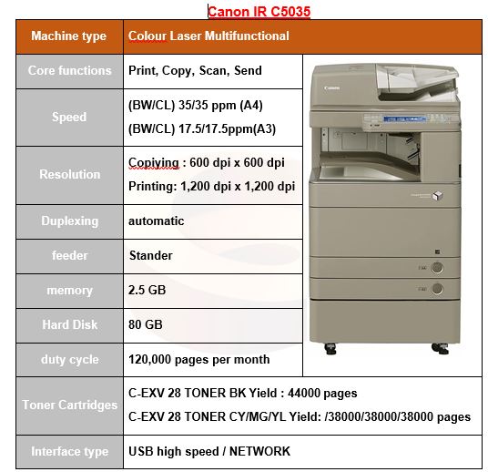 Canon IR C5035