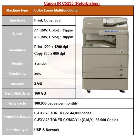 Canon IR C5235